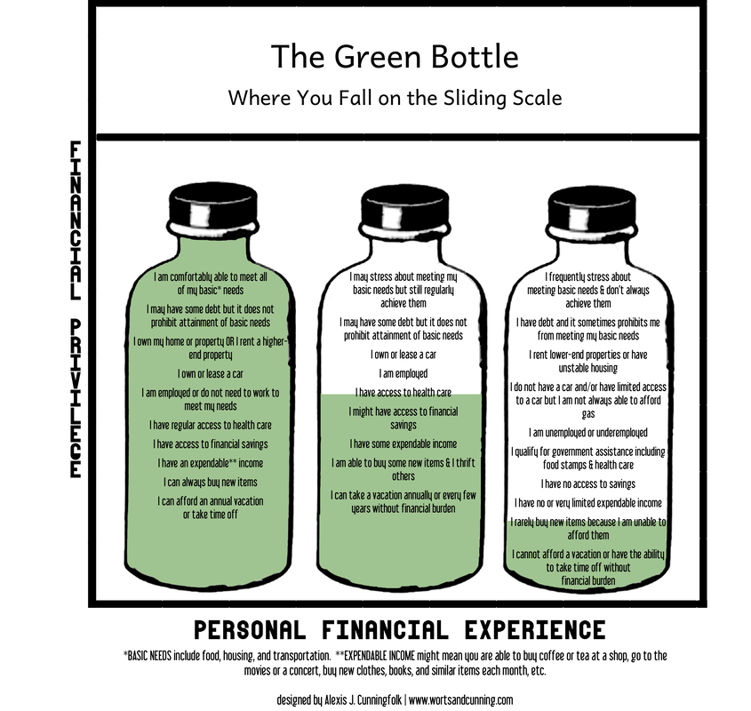 Image of three medicinal bottles. The bottle to the left is filled with green and includes descriptions of wealth privilege. The middle bottle is half full and describes characteristics of moderate privilege. The bottle to the right has no liquid and includes descriptions of resource deprivation.